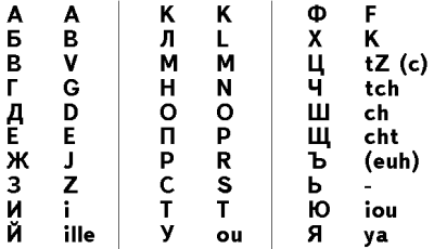 Artikulationsort