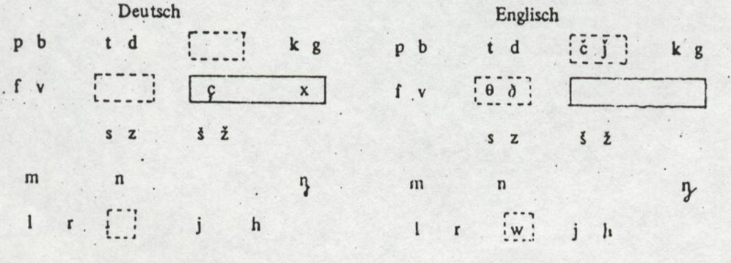 Artikulationsort